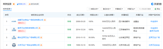 游艇梦碎!王健林卖了,倒亏1.6亿英镑