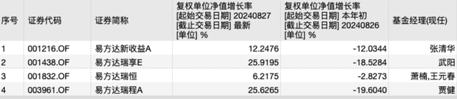 修订业绩比较基准后,这类基金反精准“踏空”,背后是何隐情?