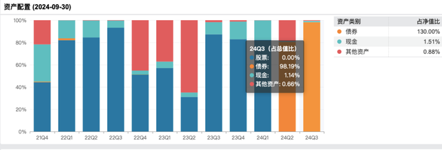 修订业绩比较基准后,这类基金反精准“踏空”,背后是何隐情?