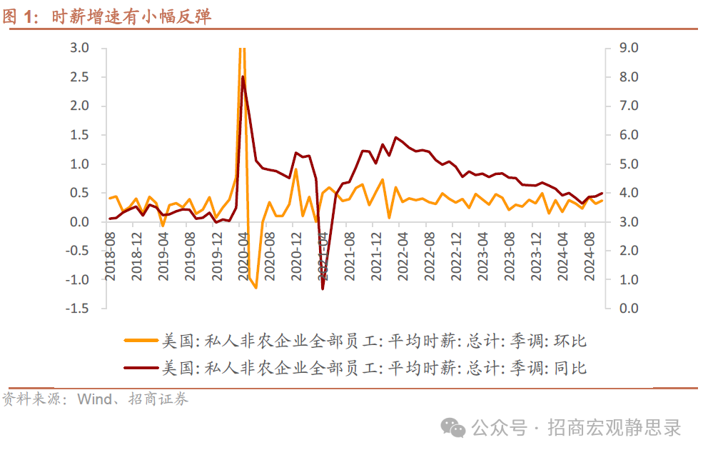招商宏观:非农数据的失真和降温