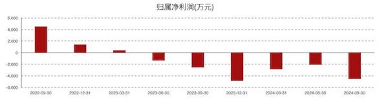 康为世纪亏损进一步扩大:新品销售不及预期,发力基因测序前路几何?