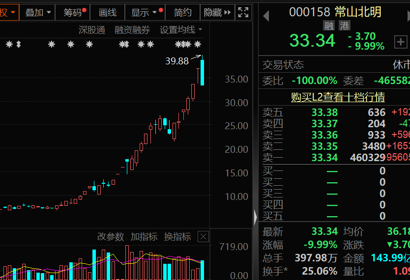 盈利1900000000元+!超级牛散曝光