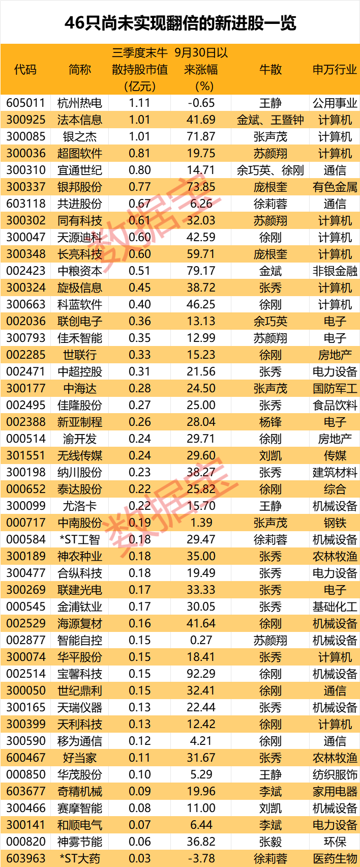 盈利1900000000元+!超级牛散曝光