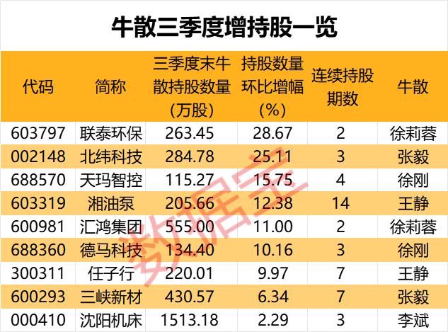 盈利1900000000元+!超级牛散曝光