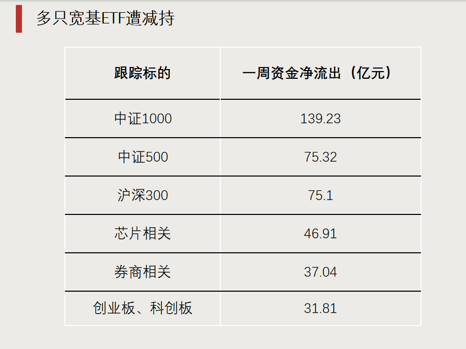 第二批,下周密集发行!