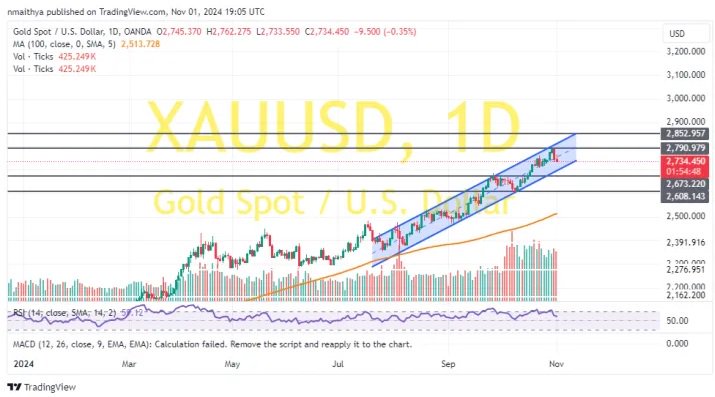 “非农日”金价技术面惊现破位下行!两张图看黄金技术前景 投资者如何获利了结?