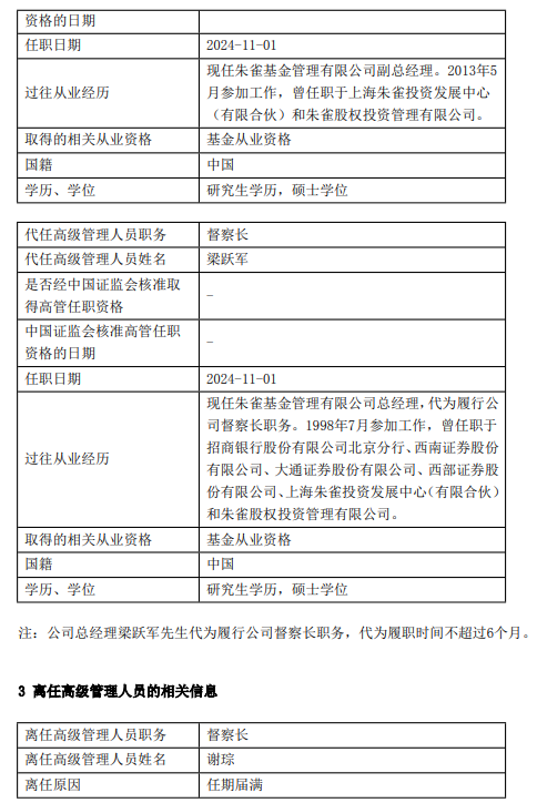 朱雀基金高管变更:任职5年7月!谢琮离任 总经理梁跃军代任督察长职务 新任张劲骐、潘约中为副总经理