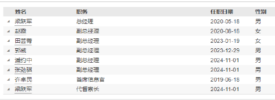 朱雀基金高管变更:任职5年7月!谢琮离任 总经理梁跃军代任督察长职务 新任张劲骐、潘约中为副总经理
