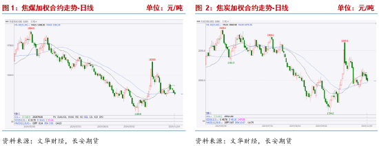 长安期货张晨:宏观扰动加剧 双焦谨慎操作