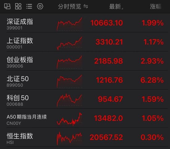 罕见!资金疯狂打板,多股“地天板”!