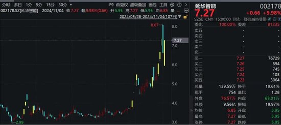 罕见!资金疯狂打板,多股“地天板”!