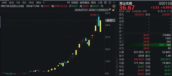 罕见!资金疯狂打板,多股“地天板”!