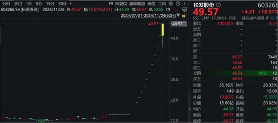 罕见!资金疯狂打板,多股“地天板”!