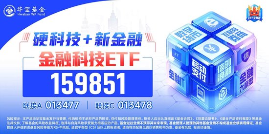 又双叒叕新高!金融科技ETF(159851)放量暴涨超8%,古鳌科技、赢时胜20CM涨停,高弹性持续被验证!