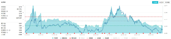 锂电再发力!化工板块开盘上攻,化工ETF(516020)盘中上探1.4%!机构:化工行业有望迎来估值修复
