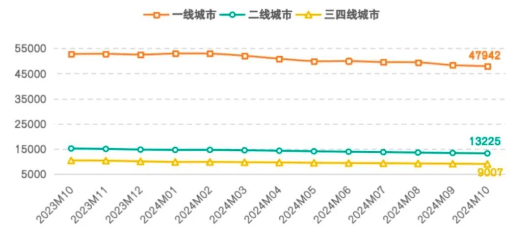 最新公布!全国二手房挂牌量,有了重要变化