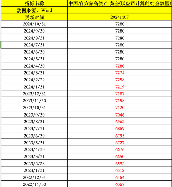 水贝金价下跌19元/克!特朗普胜选刺激黄金价格下行 后市将会怎么走?