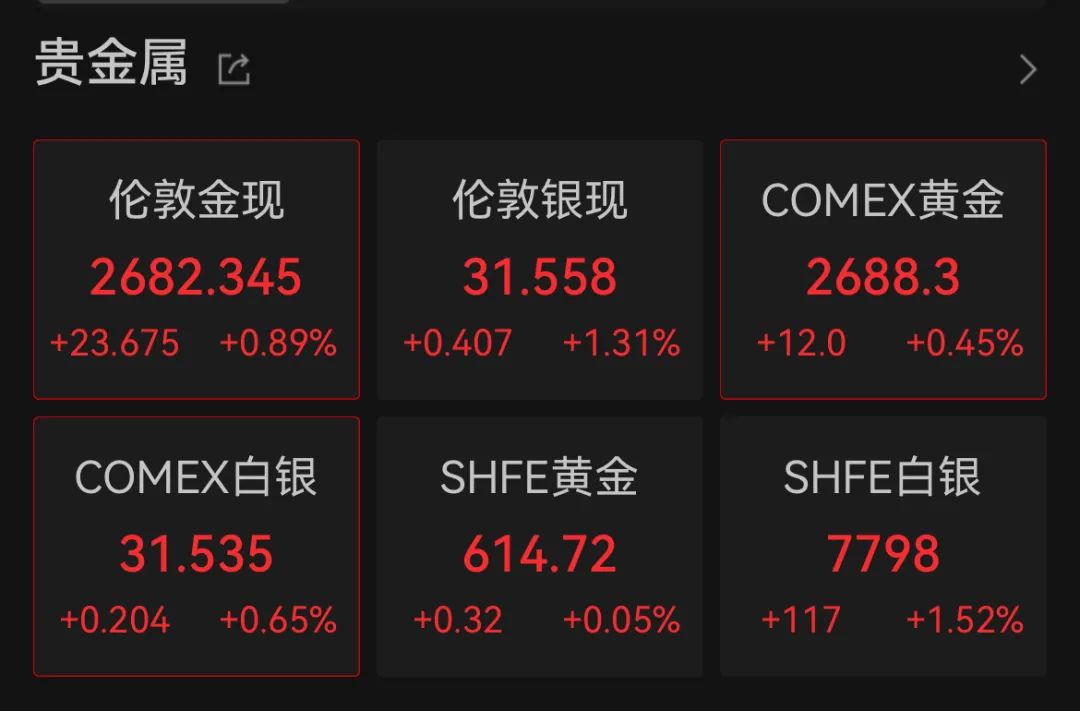 深夜,降息