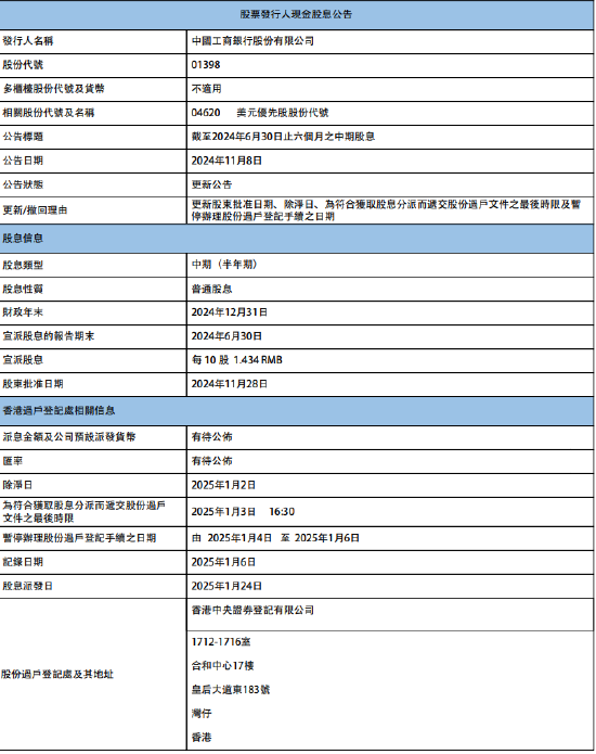 工商银行:将于2025年1月24日派发中期股息每10股1.434元