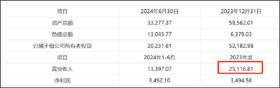 赛芯电子IPO折戟三折出售背后:歌尔股份投资是否血亏 兆易创新是否买“包袱”
