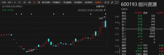 涉嫌集资诈骗!失联两个月,实控人已被立案调查