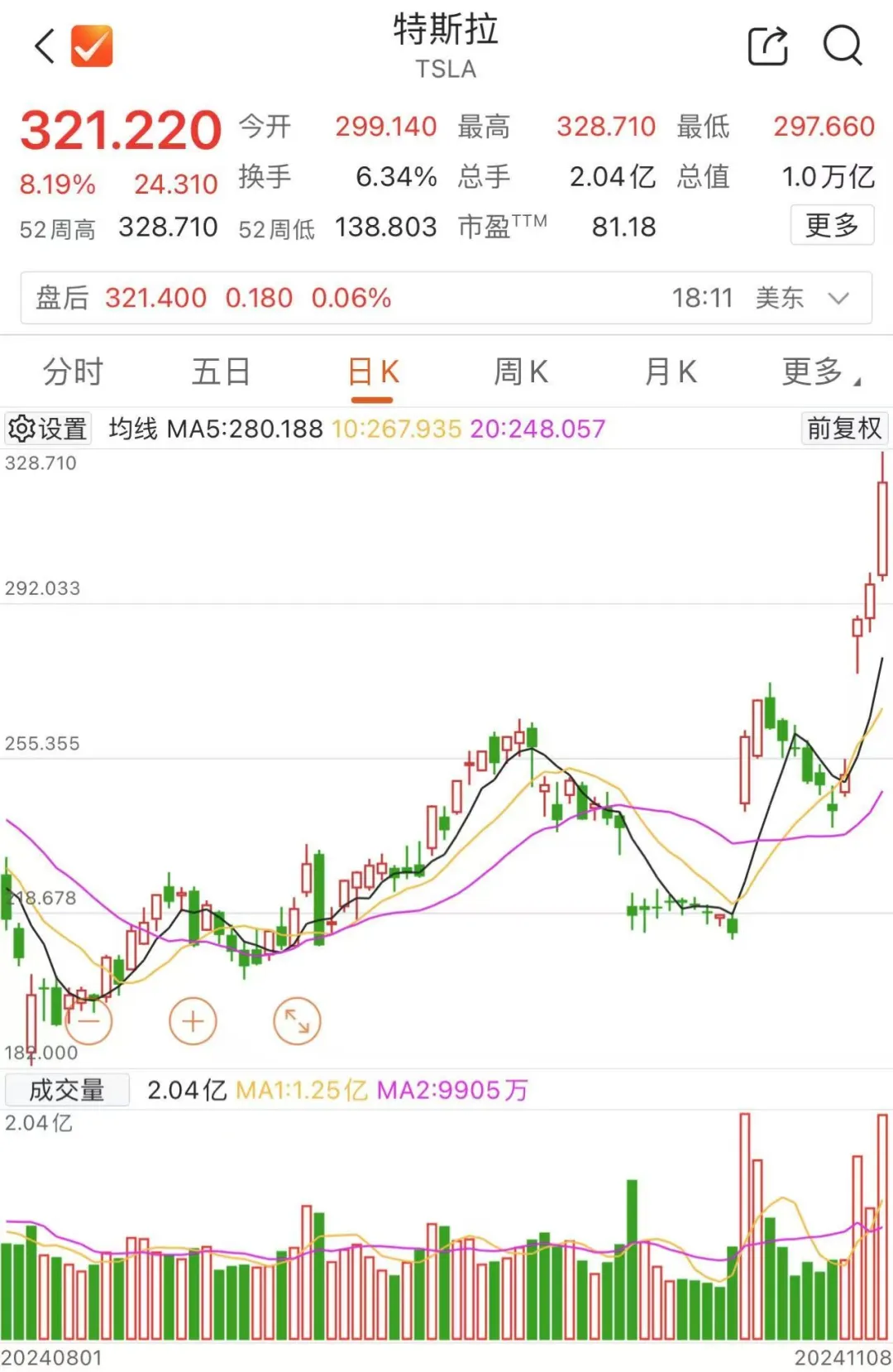 马斯克,全球首富!