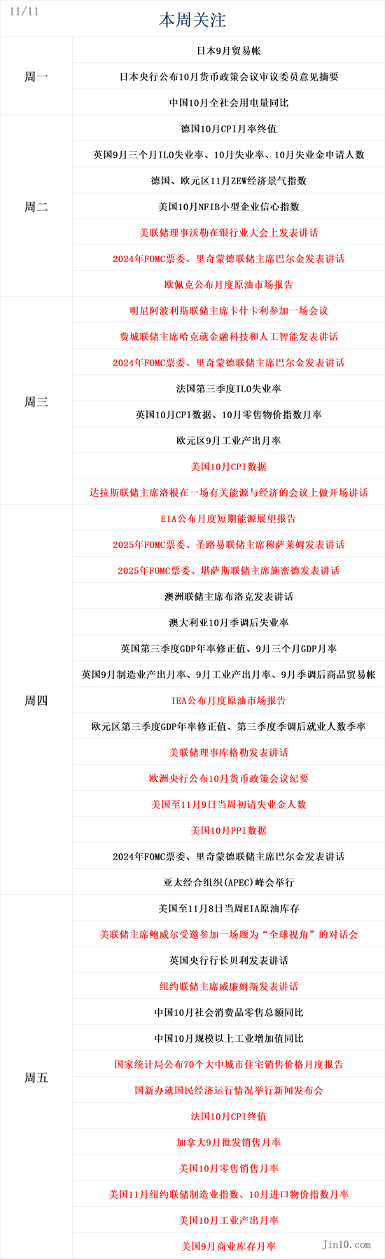 一周展望:CPI数据携手鲍威尔重磅炸场!黄金会否迎来“转折点”?