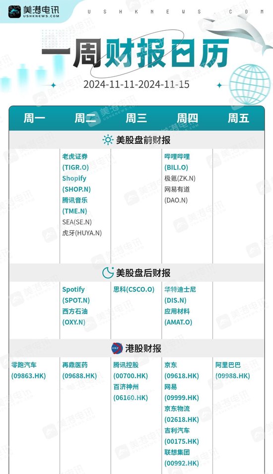 一周展望:CPI数据携手鲍威尔重磅炸场!黄金会否迎来“转折点”?