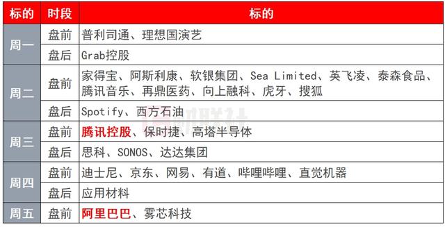 环球下周看点:APEC领导人会议召开 腾讯、阿里发布财报