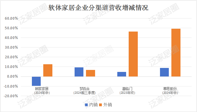 前三季度:欧派138.8亿、索菲亚76.6亿、志邦36.8亿 VS 顾家138.0亿、梦百合61.3亿、慕思38.8亿