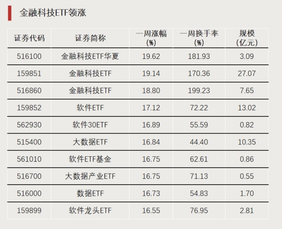 大资金进场!