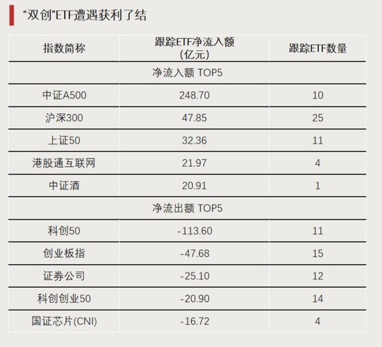 大资金进场!