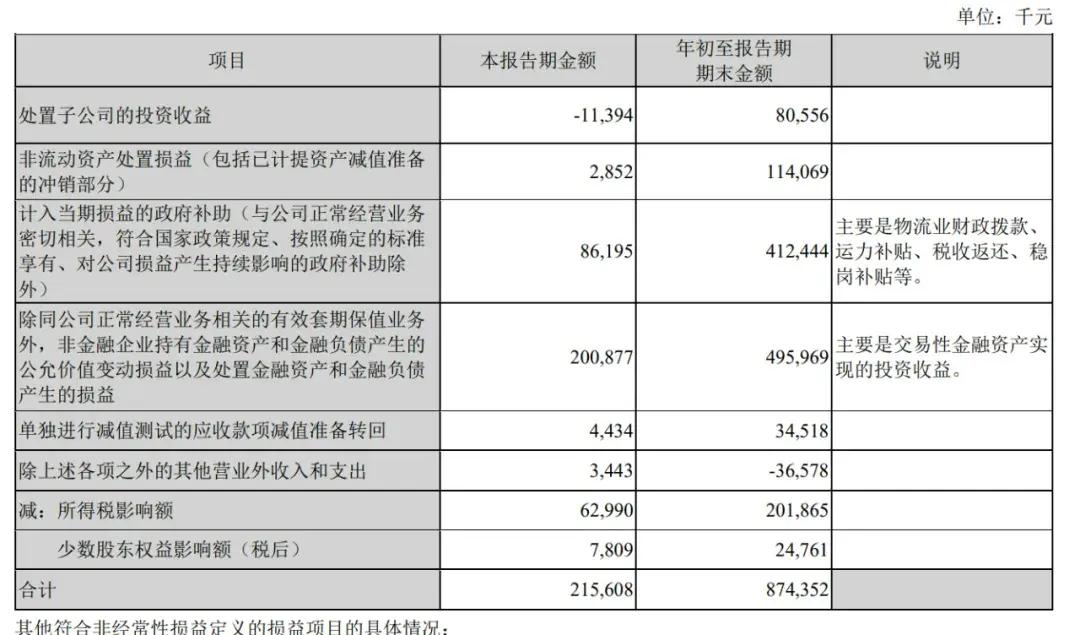 顺丰控股通过上市聆讯:前三季度营收2069亿,王卫身价超千亿