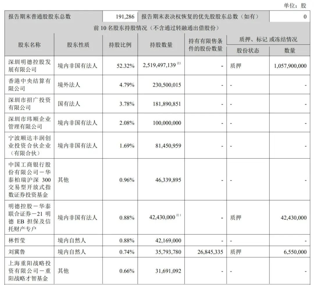 顺丰控股通过上市聆讯:前三季度营收2069亿,王卫身价超千亿