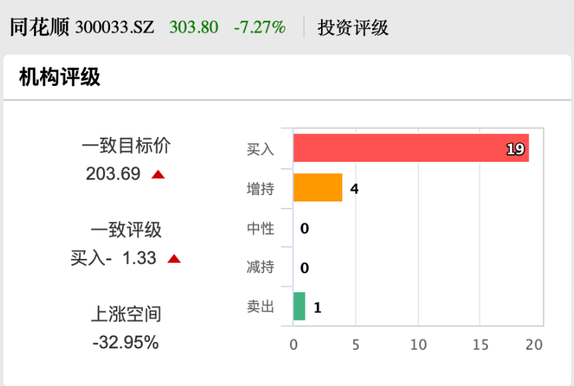 股价创新高!同花顺大股东出手,拟减持