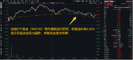 6万亿元!近年力度最大化债举措通过!信创ETF基金(562030)最高涨超5.6%斩获日线5连阳,华大九天等3股涨停