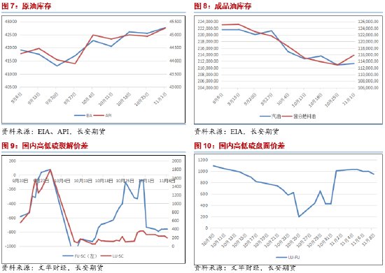 长安期货范磊:大选落地降息缓解,油价中期或承压运行