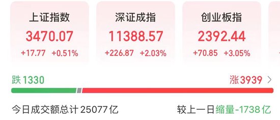 批量历史新高,科技股扎堆20CM涨停 发生了什么?