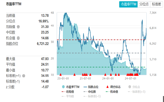 开源证券田渭东:三大事件后A股行业配置(附操作策略)
