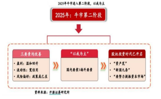 开源证券田渭东:三大事件后A股行业配置(附操作策略)