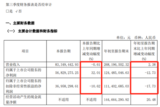 提前大涨!A股重组又来了