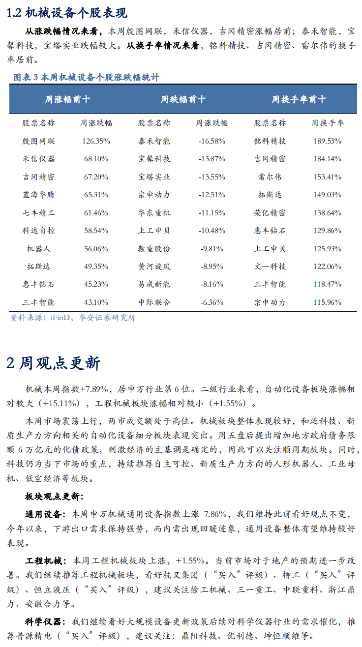 【华安机械】周观点 | 关注政策落地,持续推荐泛科技链