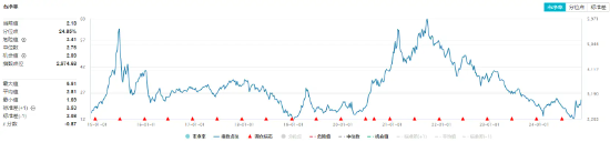 主力资金狂涌!化工板块开盘猛拉,化工ETF(516020)盘中上探2.41%!机构:化工行业有望迎来估值修复