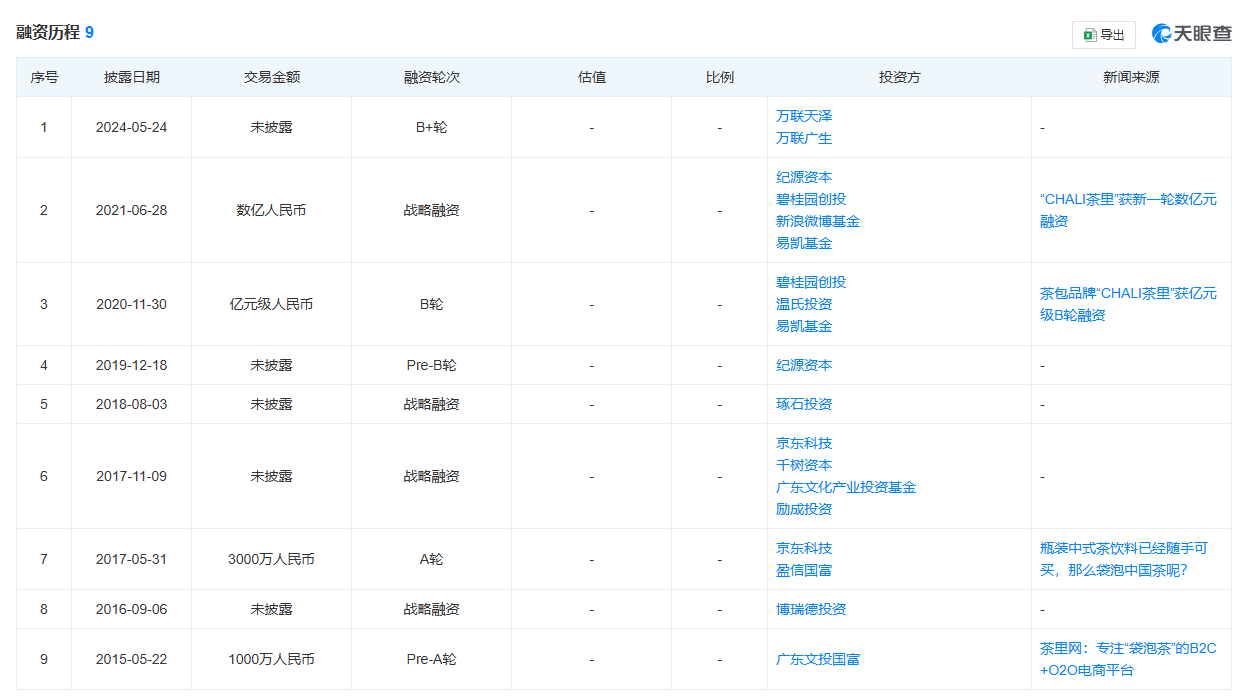 知名袋泡茶品牌被员工在线讨薪!历经九轮融资的“CHALI茶里”为何沦落至此