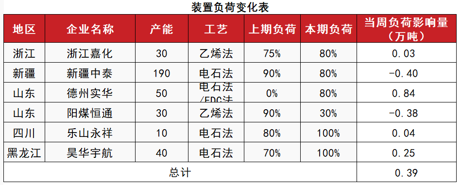 PVC:靴子落地