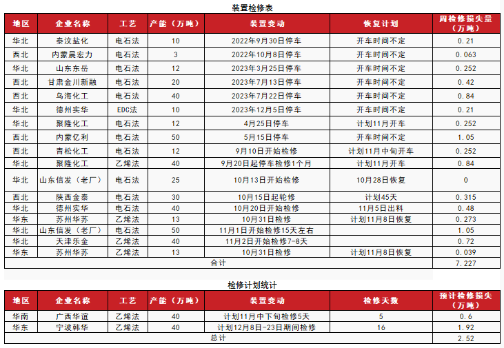 PVC:靴子落地