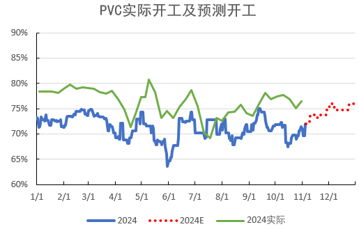 PVC:靴子落地