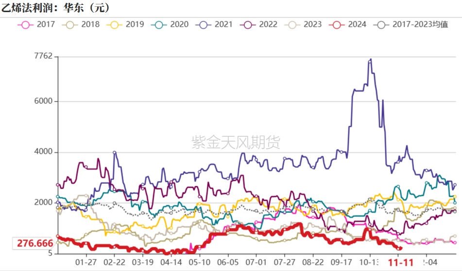PVC:靴子落地