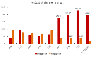 PVC:靴子落地