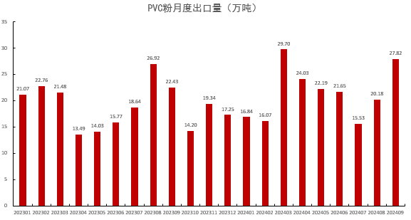 PVC:靴子落地